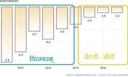 कोई चिदम्बरम को आईना लेकर दो