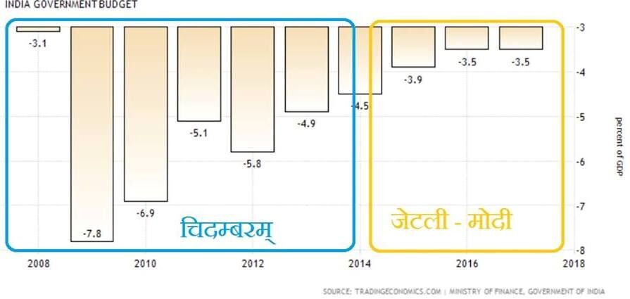 कोई चिदम्बरम को आईना लेकर दो